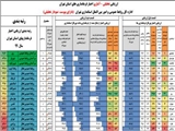 استمرار کسب رتبه های برتر شهرستان ری؛ اینبار روابط عمومی فرمانداری ویژه شهرستان ری در سال ۱۳۹۹ موفق به کسب رتبه سرآمد شد