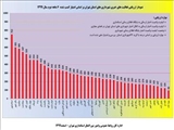  مرکز ارتباطات شهرداری اسلامشهر در راس روابط عمومی های شهرداری های استان تهران