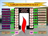 وقوع 1939 مورد حادثه و حریق در قرچک طی سال 99/بیشترین حوادث رخ داده آتش سوزی ضایعات، نیزار و زمین کشاورزی