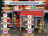 مدیرعامل سازمان آتش نشانی و خدمات ایمنی شهرداری قرچک خبر داد؛ وقوع ۲۲۸ مورد حادثه و حریق در قرچک طی خرداد ماه/بیشترین حوادث محبوسین در آسانسور و زنده گیری حیوانات