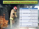 وقوع ۱۴۸ مورد حادثه و حریق در قرچک طی مرداد 1400