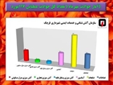 وقوع 117 مورد حادثه و حریق در قرچک طی مهرماه 1400