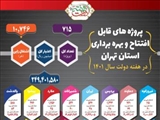 اینفوگرافیک/ افتتاح ۷۱۵ پروژه در استان تهران به مناسبت هفته دولت