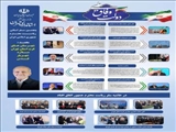 نشریه داخلی استانداری تهران از بخش اول پنجمین سفر استانی ریاست محترم جمهوربه استان تهران