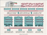 برگزاری تور دیپلماسی استانی بازدید سفرا و خبرنگاران از اماکن آسیب‌دیده جنگ در تهران به ابتکار استاندار