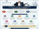 با گران‌فروشان و محتکران در پایتخت قاطعانه برخورد می‌شود