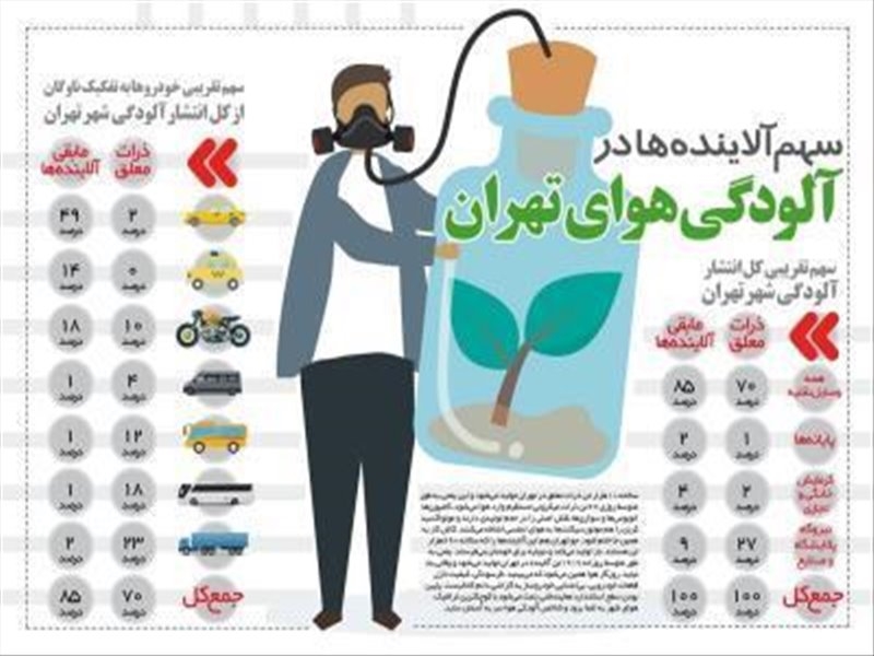 آلودگی هوا