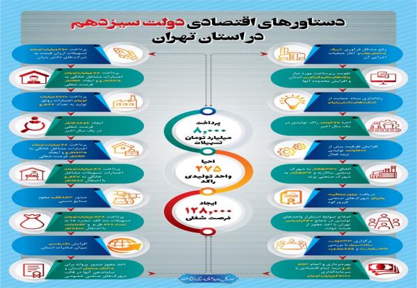 گزینه گزارش عملکرد پرتال