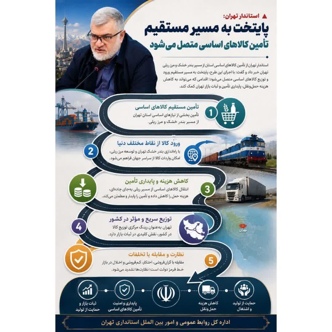 تهران مقصد مسیرهای تازه حمل‌ونقل کالاهای اساسی