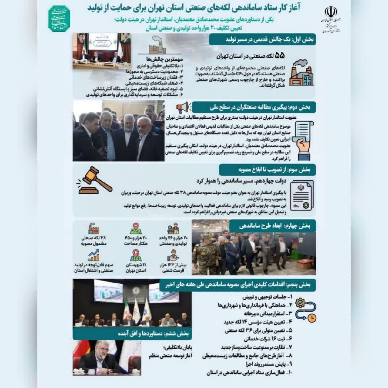 انتشار اینفوگرافیک «از بلاتکلیفی تا ساماندهی لکه های صنعتی استان تهران»