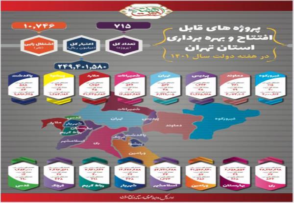 گزارش عملکرد استانداری