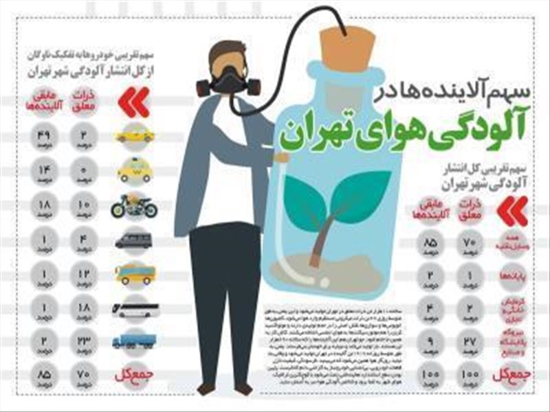 آلودگی هوا